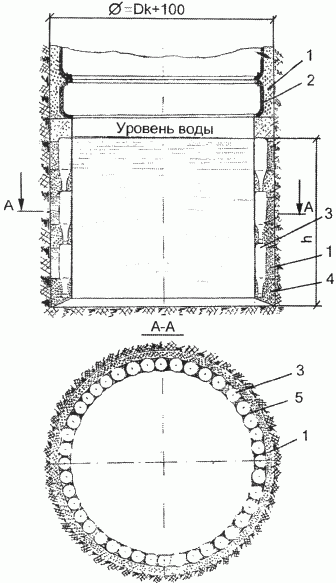 Рис. 1. Конструкция кольца