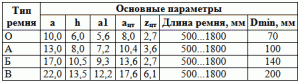 Шкив клиноременной передачи